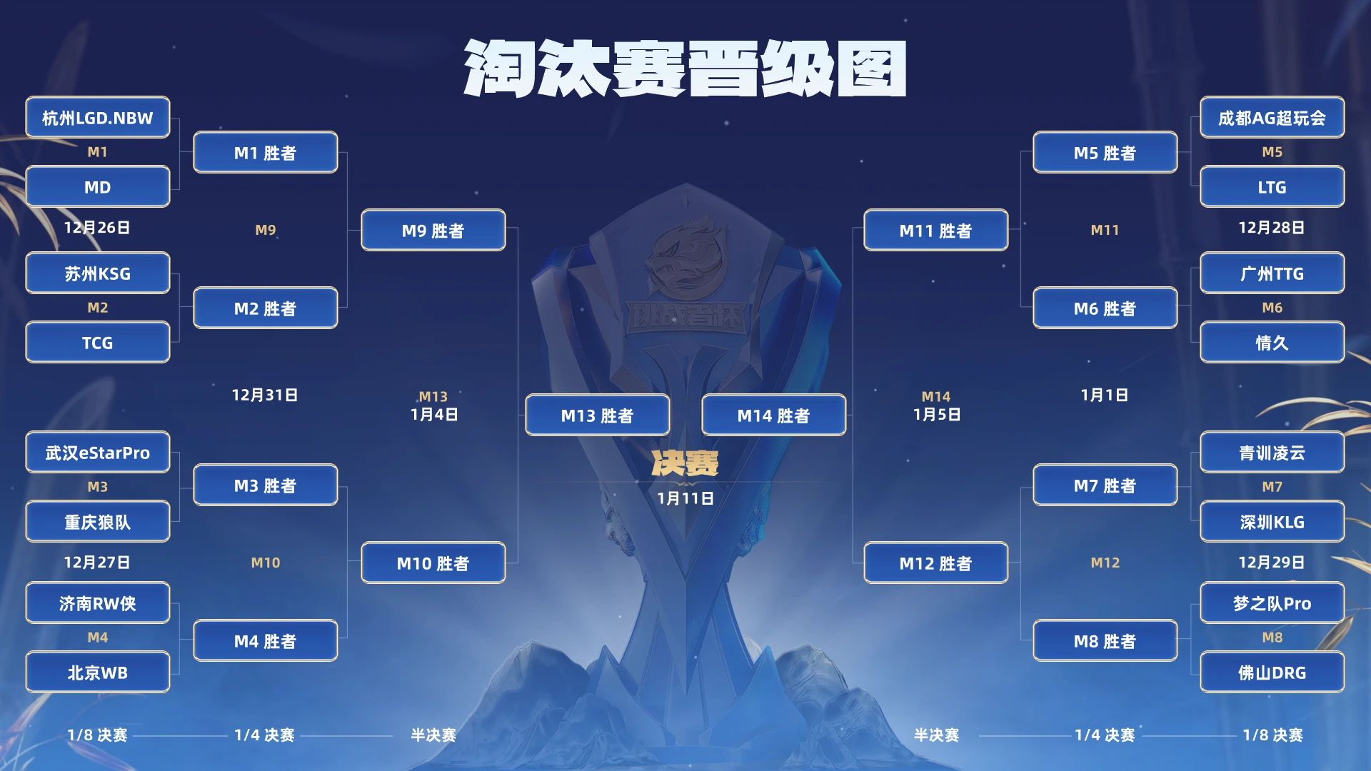 守住领先优势,球队成功晋级淘汰赛 守住领先优势,球队成功晋级淘汰赛