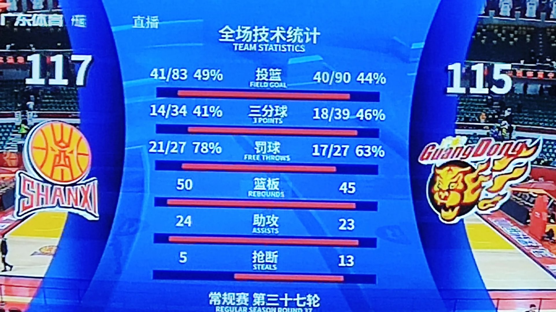 关于打破记录!球队刷新极限,赛场翻盘逆袭的信息 关于打破记录!球队刷新极限,赛场翻盘逆袭的信息