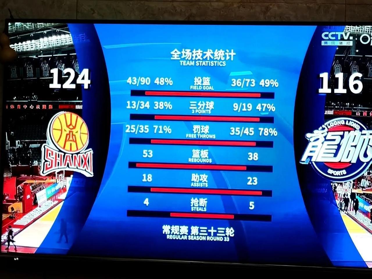 山西队力克对手！主场战胜广州队