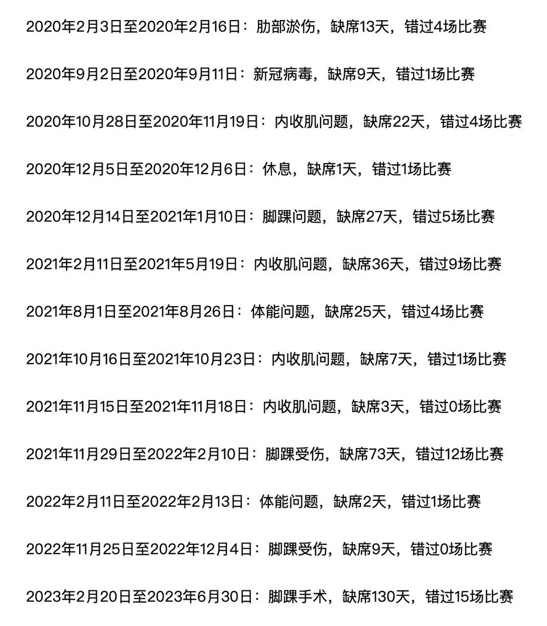 球队伤病情况透露媒体关注,备战困扰引起担忧的简单介绍 球队伤病情况透露媒体关注,备战困扰引起担忧的简单介绍