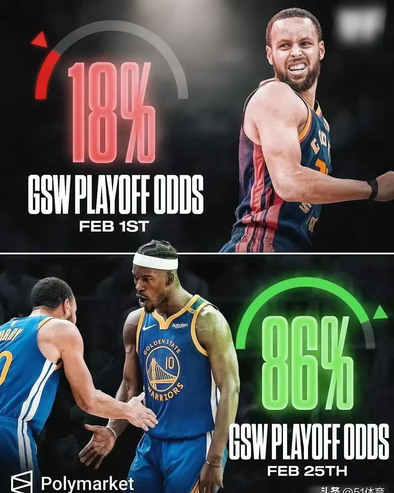 勇士队遭遇三连败，状态堪忧