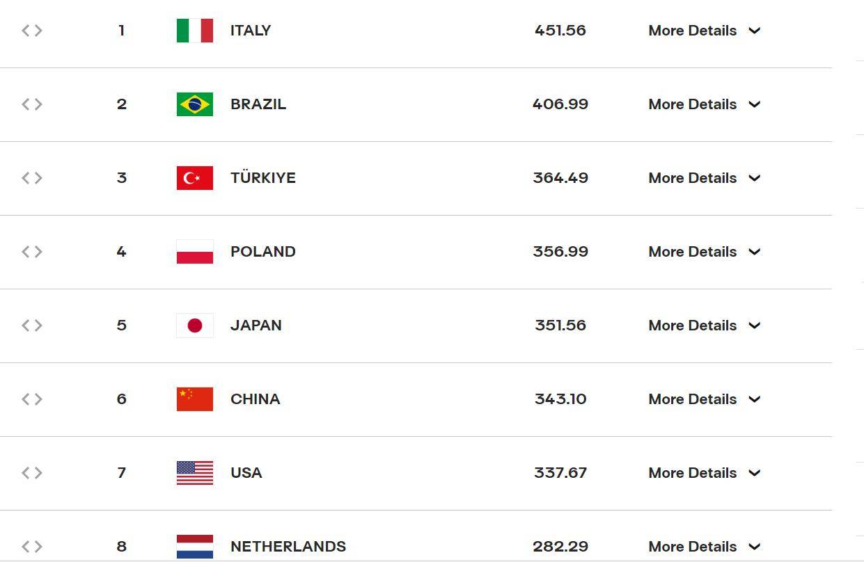 比赛规则调整，球队排名发生变化