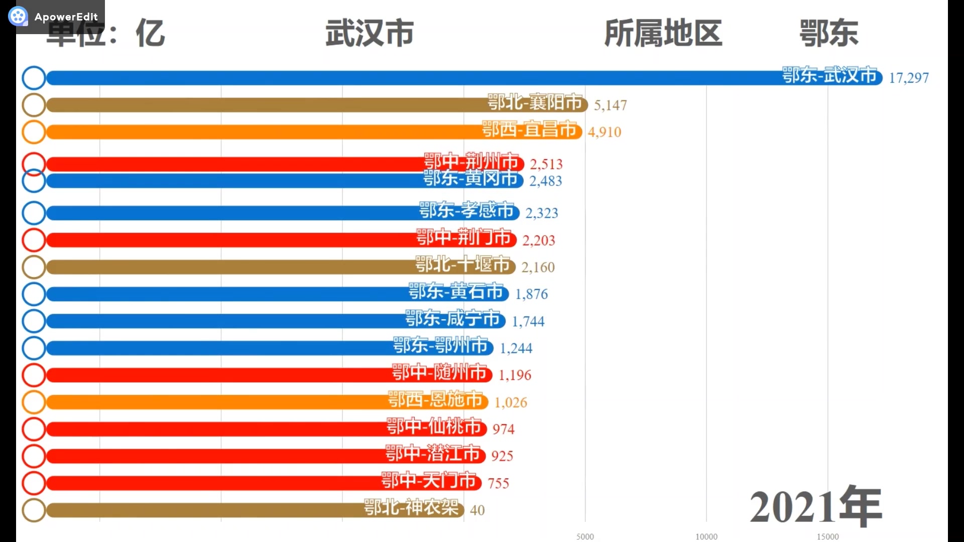 山东队战胜湖北队,继续领跑 山东队战胜湖北队,继续领跑