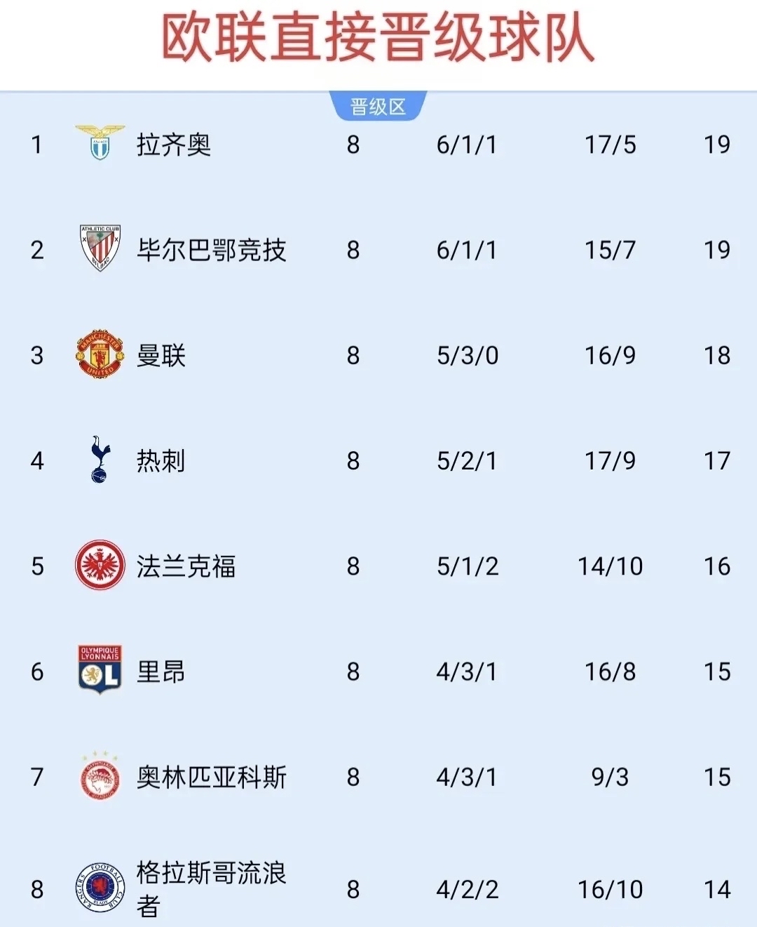 欧预赛胜者晋级记胜负悲喜显球队实力的简单介绍 欧预赛胜者晋级记胜负悲喜显球队实力的简单介绍