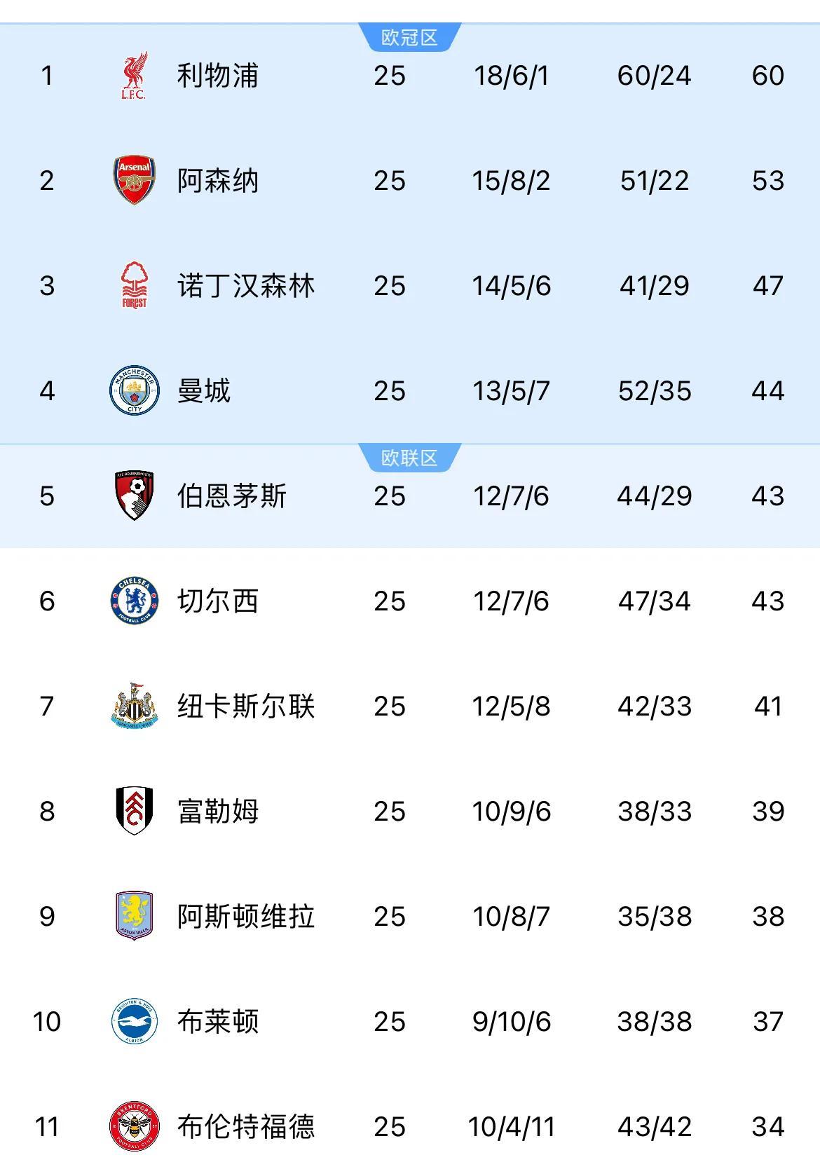 利物浦客场胜出,欧冠决赛席位牢不可破 利物浦客场胜出,欧冠决赛席位牢不可破